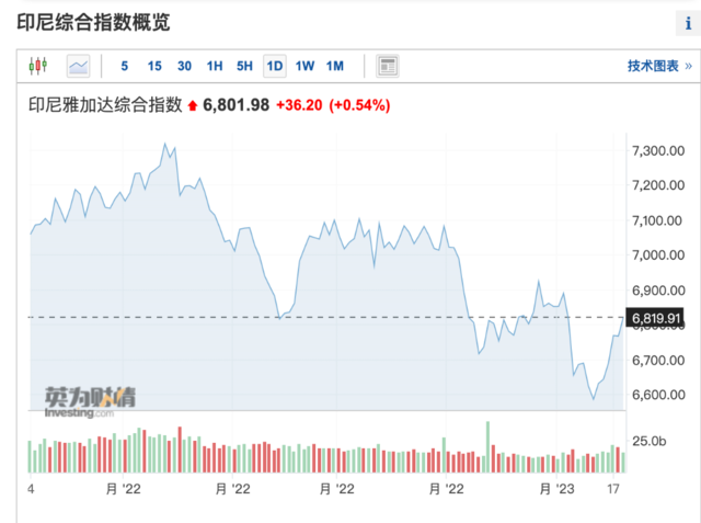 全球加息周期真的要落幕了！