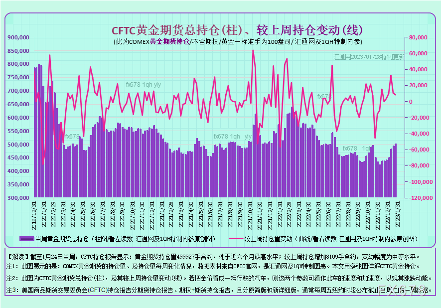 12张图看透黄金现货商及资管机构的投机持仓