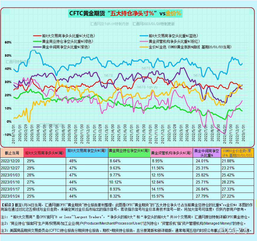 12张图看透黄金现货商及资管机构的投机持仓