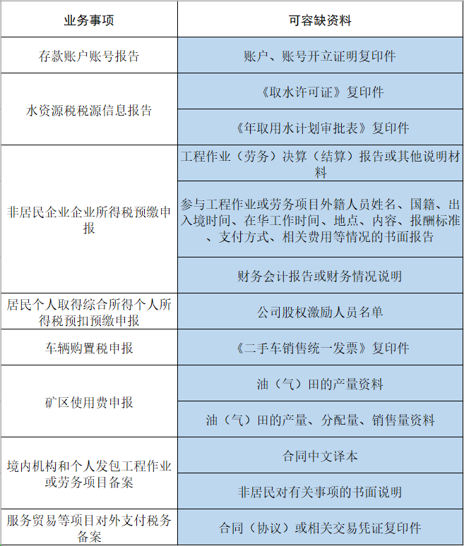 国家税务总局：2月1日起，这13项涉税费资料纳入容缺办理范围