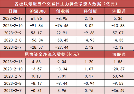 两市主力资金净流入37亿 食品饮料等行业实现净流入