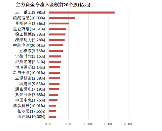 两市主力资金净流入37亿 食品饮料等行业实现净流入