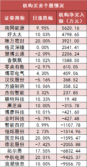 两市主力资金净流入37亿 食品饮料等行业实现净流入