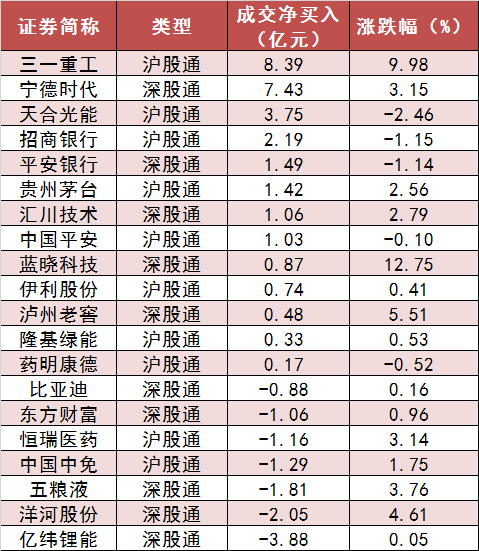 两市主力资金净流入37亿 食品饮料等行业实现净流入