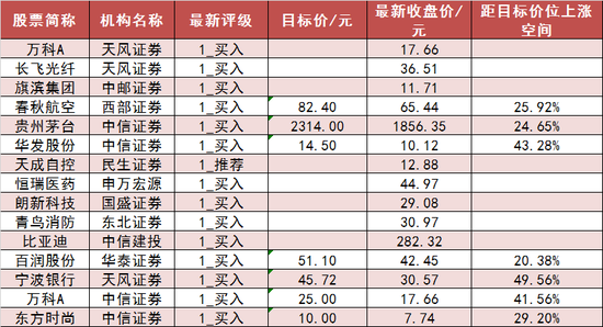 两市主力资金净流入37亿 食品饮料等行业实现净流入